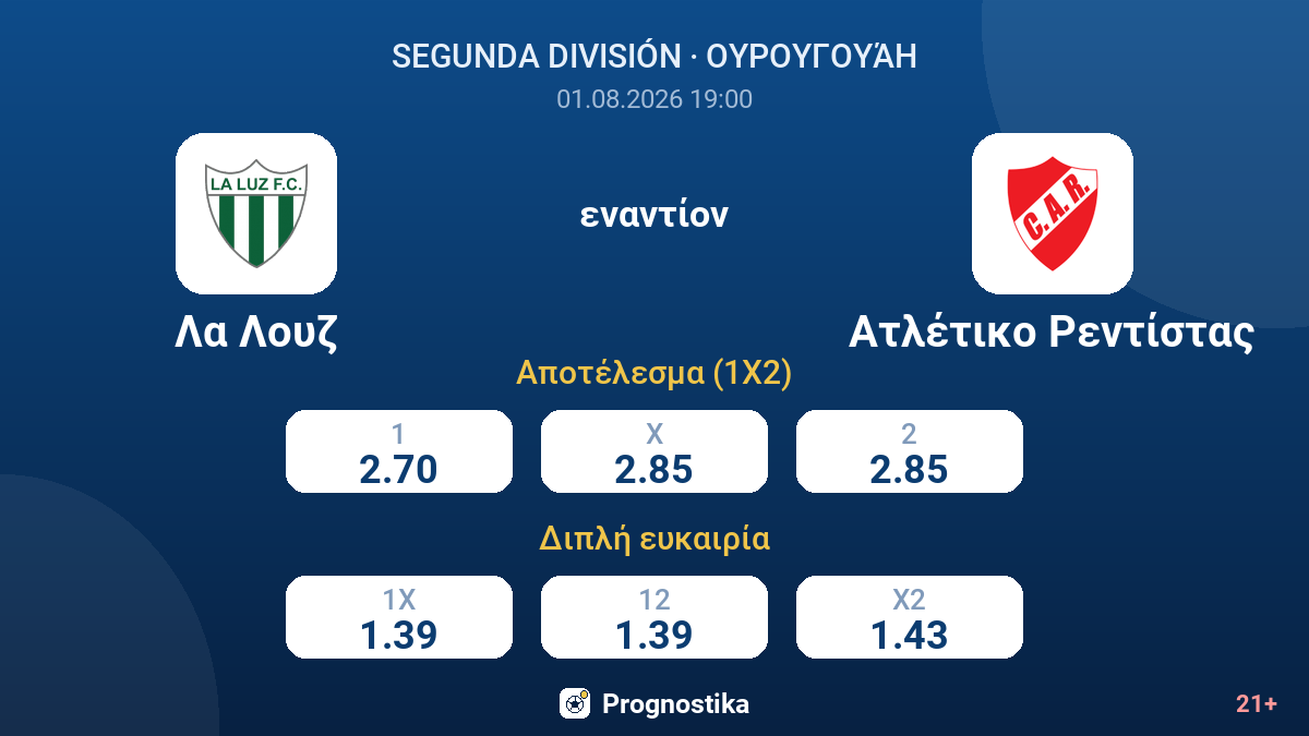 Λα Λουζ εναντίον Ατλέτικο Ρεντίστας — αποδόσεις