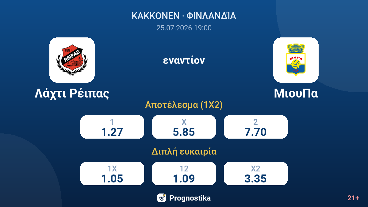 Λάχτι Ρέιπας εναντίον ΜιουΠα — αποδόσεις