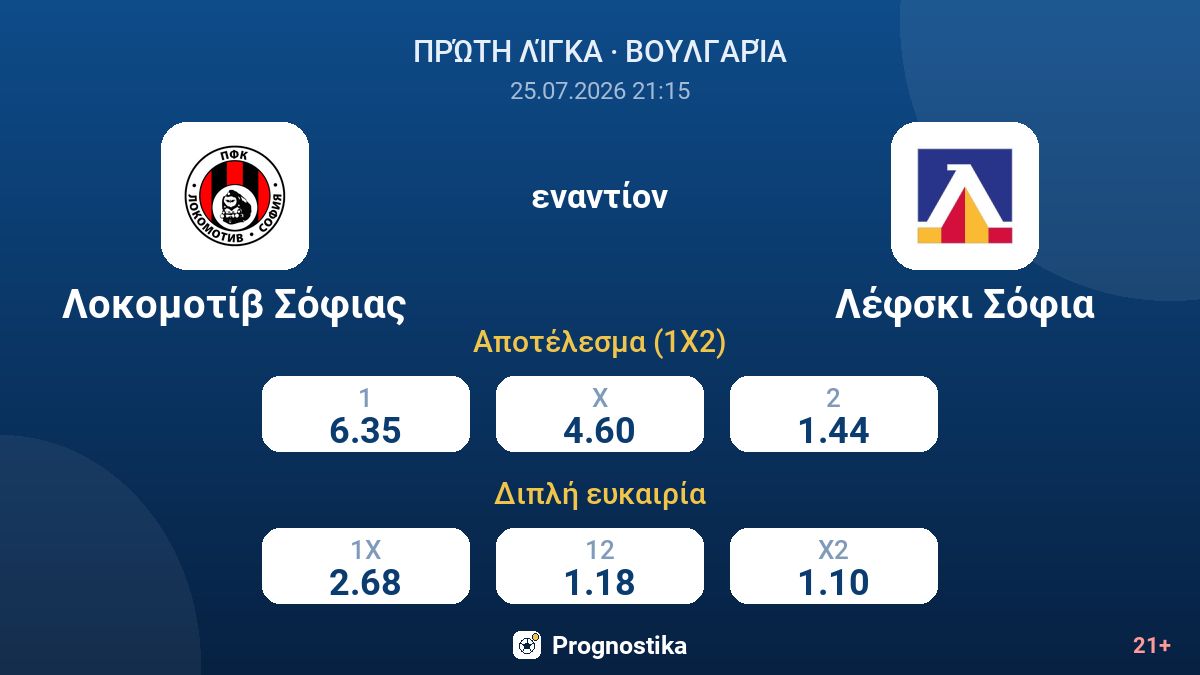 Λοκομοτίβ Σόφιας εναντίον Λέφσκι Σόφια — αποδόσεις