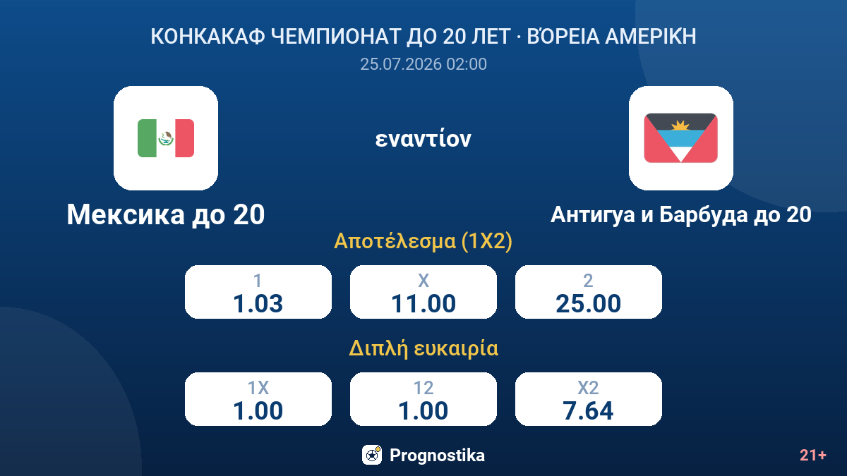 Μεξικό U20 εναντίον Αντίγκουα και Μπαρμπούντα U20 — αποδόσεις