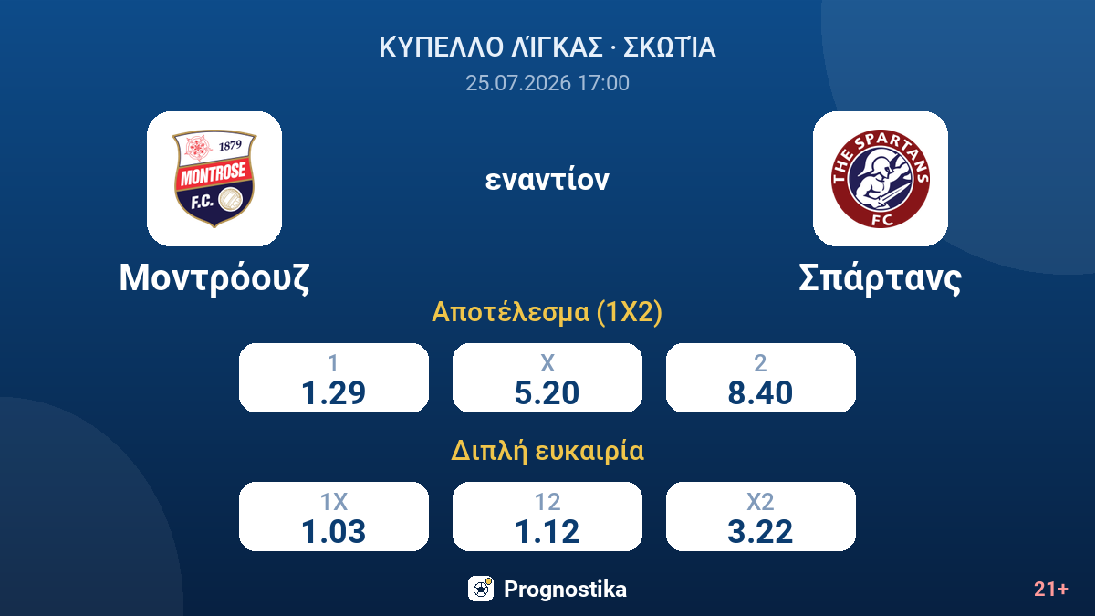 Μοντρόουζ εναντίον Σπάρτανς — αποδόσεις