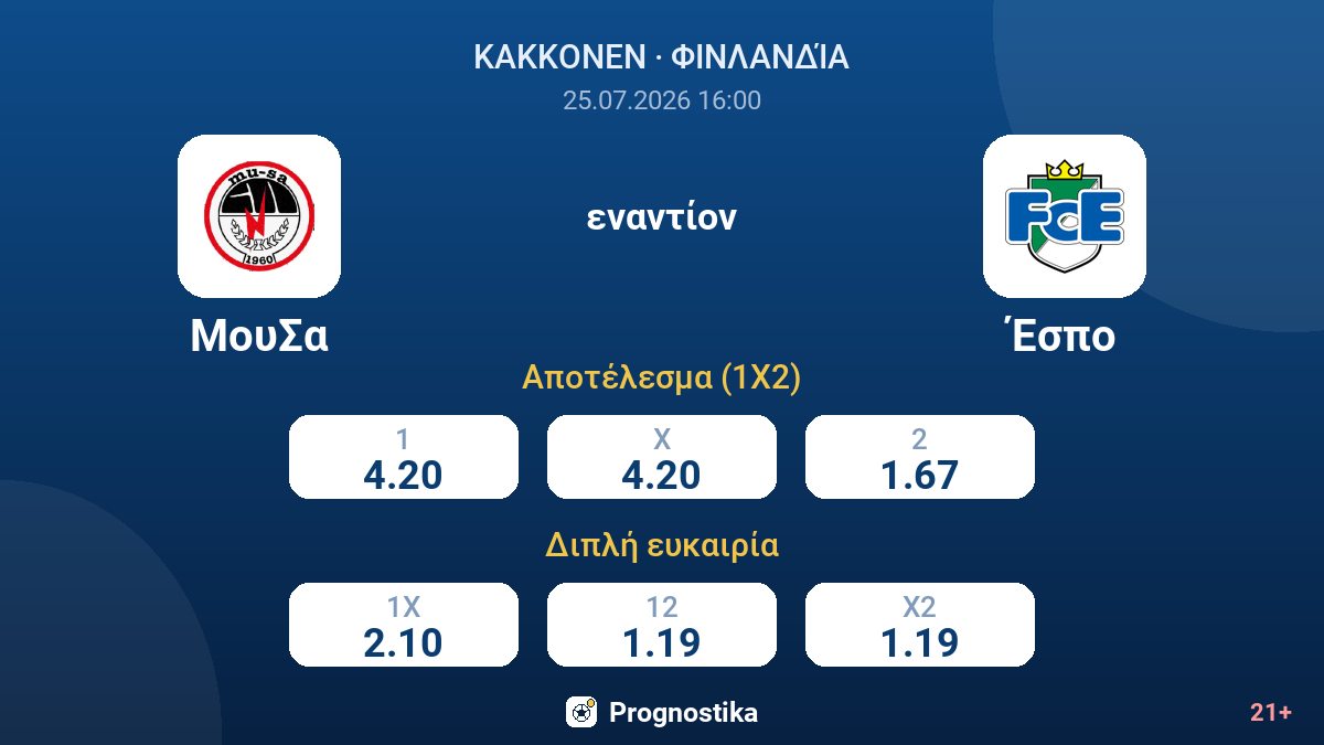 ΜουΣα εναντίον Έσπο — αποδόσεις