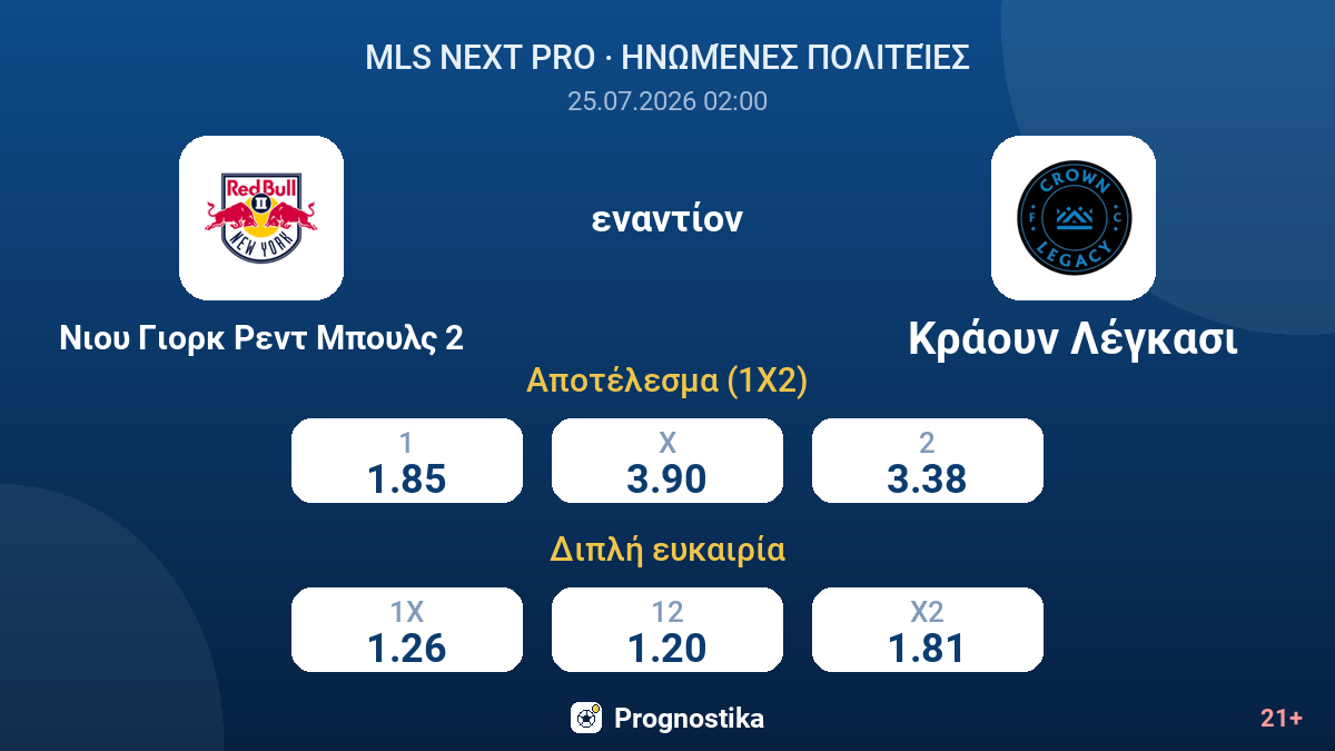 Νιου Γιορκ Ρεντ Μπουλς 2 εναντίον Κράουν Λέγκασι — αποδόσεις