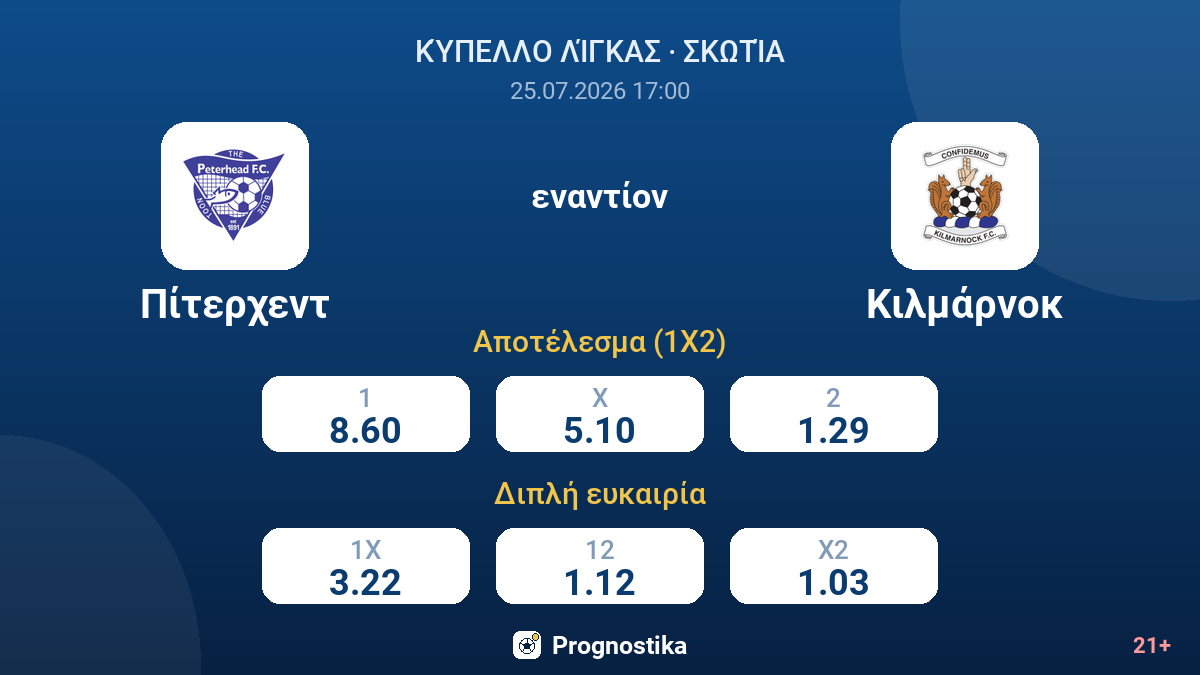 Πίτερχεντ εναντίον Κιλμάρνοκ — αποδόσεις