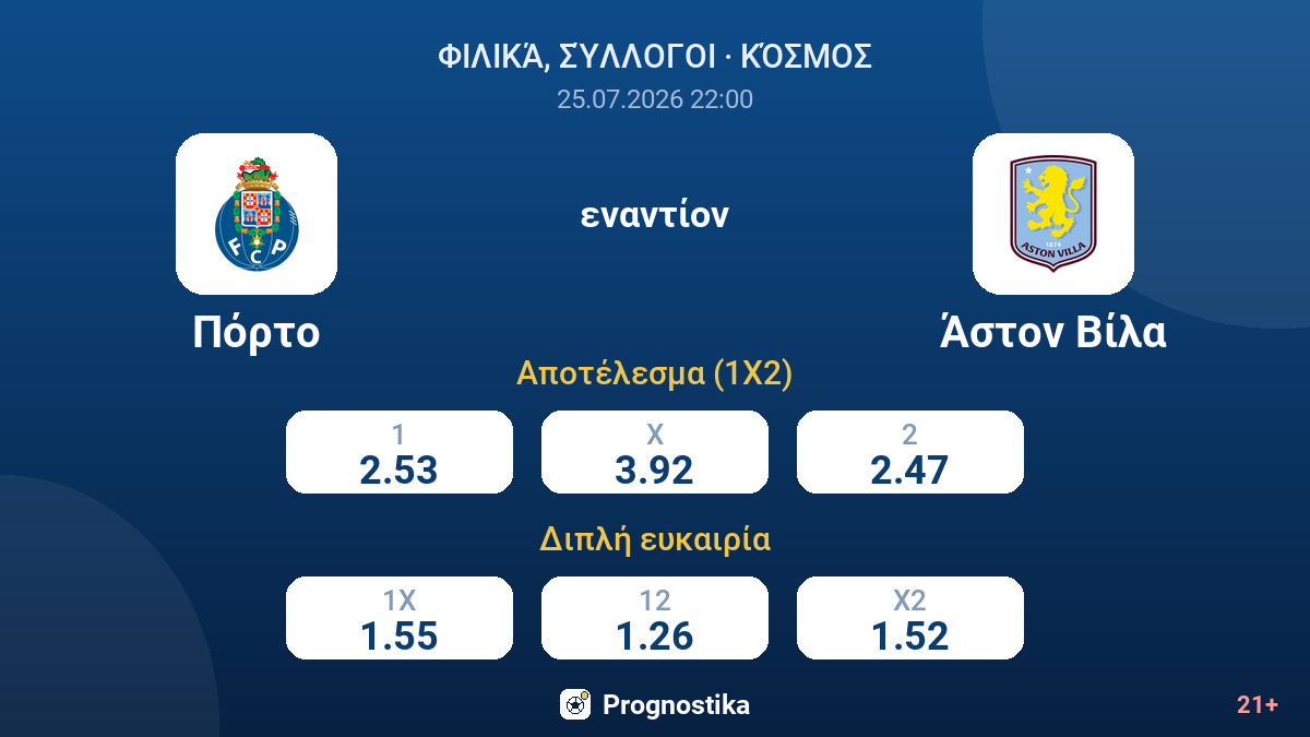 Πόρτο εναντίον Άστον Βίλα — αποδόσεις
