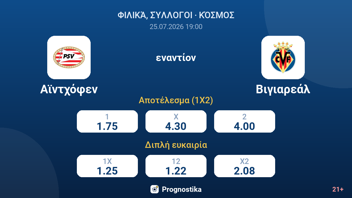 Αϊντχόφεν εναντίον Βιγιαρεάλ — αποδόσεις