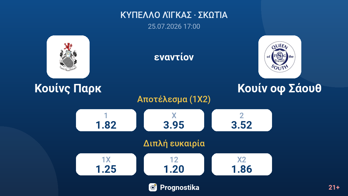 Κουίνς Παρκ εναντίον Κουίν οφ Σάουθ — αποδόσεις