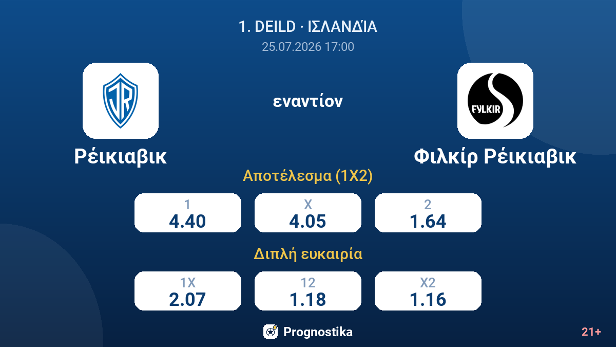 Ρέικιαβικ εναντίον Φιλκίρ Ρέικιαβικ — αποδόσεις