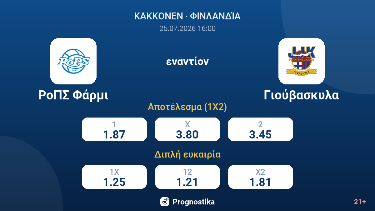 ΡοΠΣ Φάρμι εναντίον Γιούβασκυλα — αποδόσεις