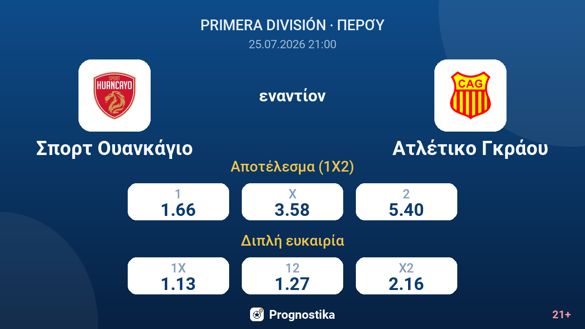 Σπορτ Ουανκάγιο εναντίον Ατλέτικο Γκράου — αποδόσεις