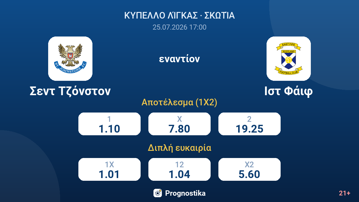 Σεντ Τζόνστον εναντίον Ιστ Φάιφ — αποδόσεις