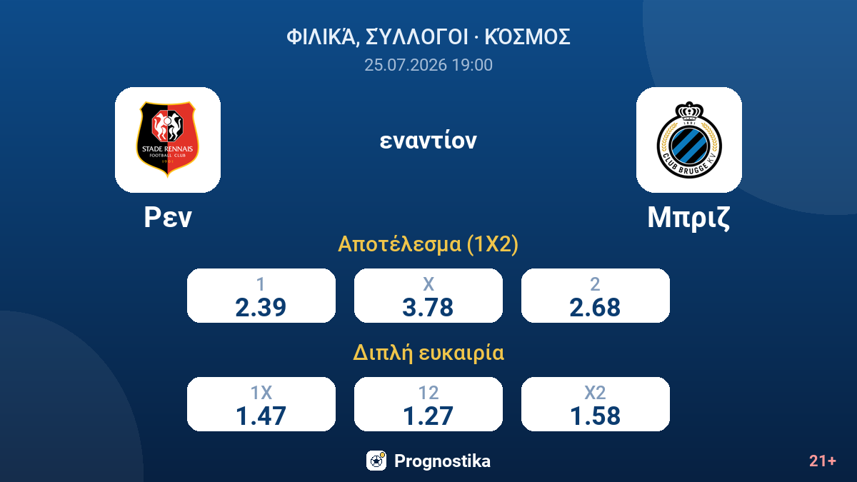 Ρεν εναντίον Μπριζ — αποδόσεις