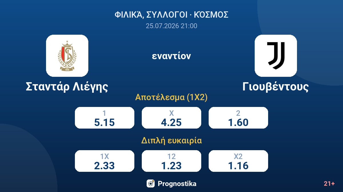 Σταντάρ Λιέγης εναντίον Γιουβέντους — αποδόσεις