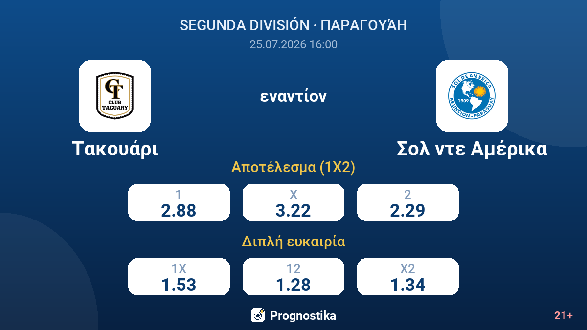Τακουάρι εναντίον Σολ ντε Αμέρικα — αποδόσεις