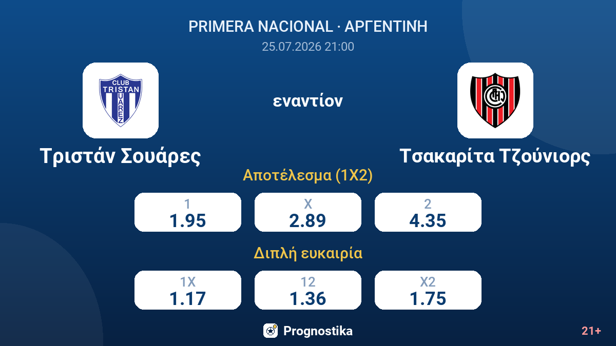 Τριστάν Σουάρες εναντίον Τσακαρίτα Τζούνιορς — αποδόσεις