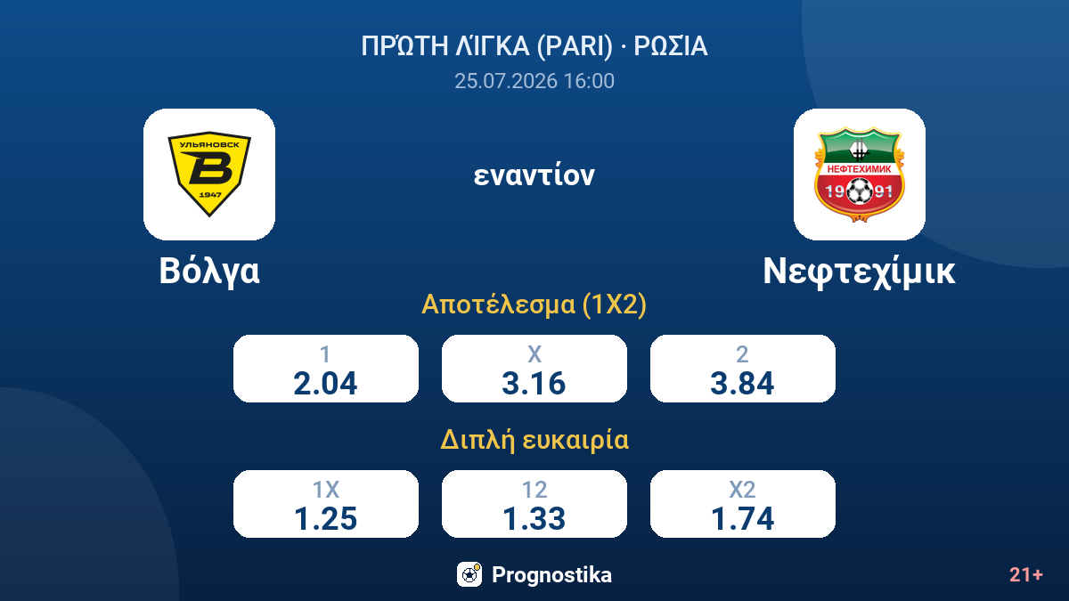 Βόλγα εναντίον Νεφτεχίμικ — αποδόσεις