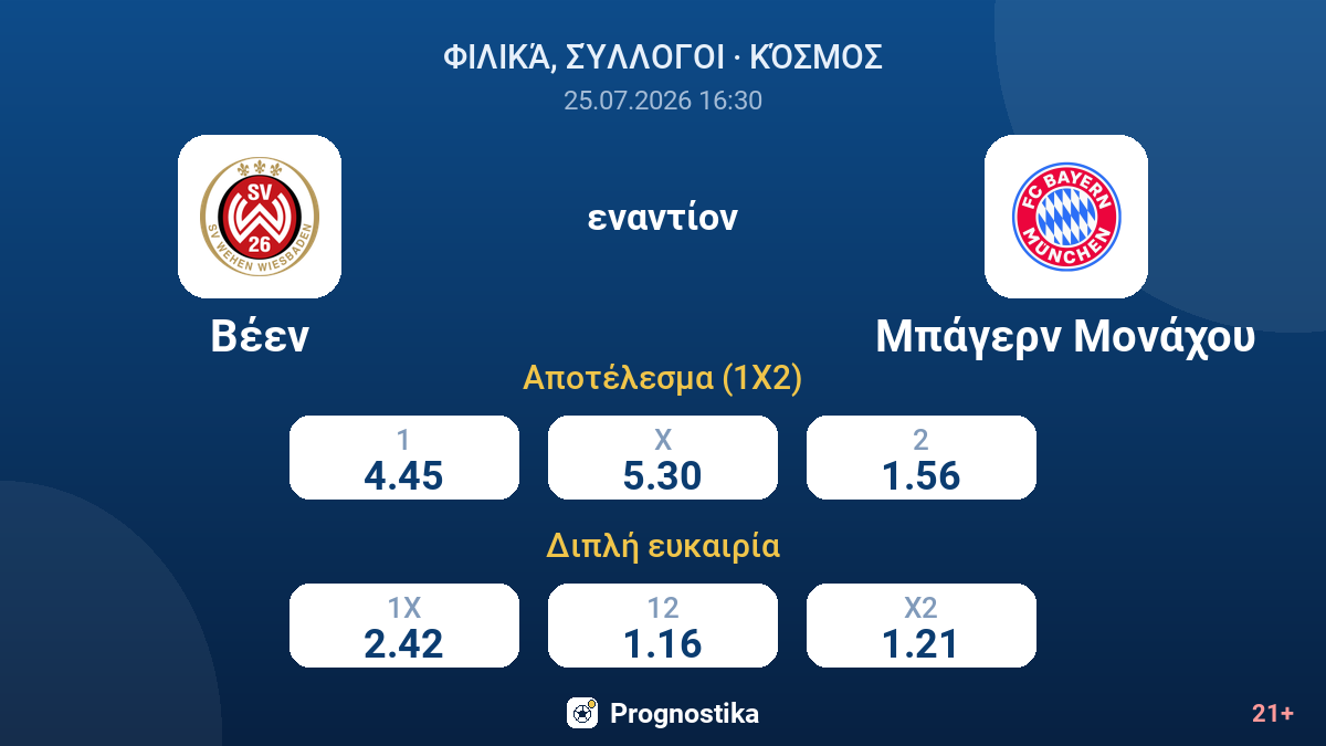 Βέεν εναντίον Μπάγερν Μονάχου — αποδόσεις