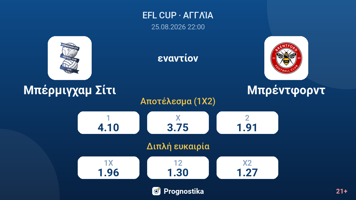 Μπέρμιγχαμ Σίτι - Μπρέντφορντ — αποδόσεις