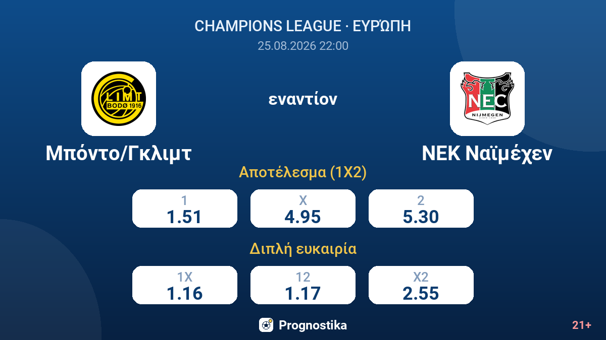 Μπόντο/Γκλιμτ - ΝΕΚ Ναϊμέχεν — αποδόσεις