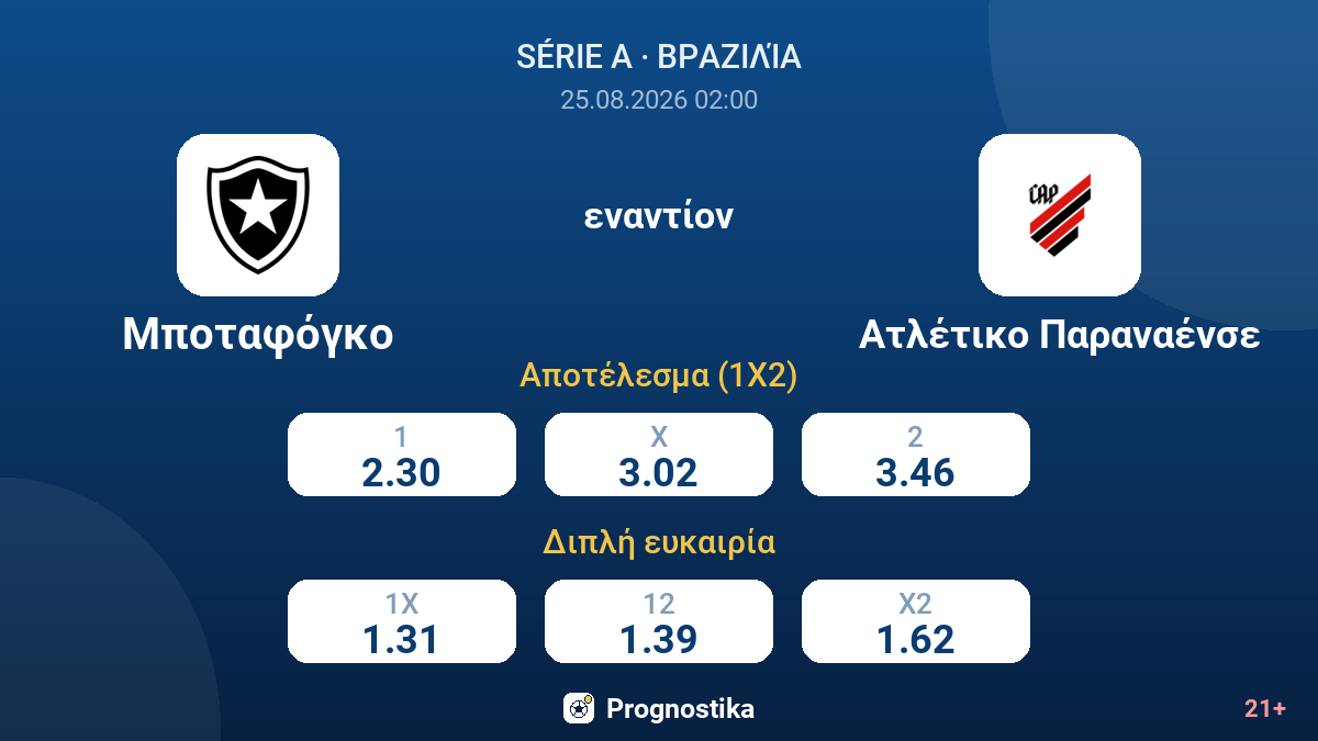 Μποταφόγκο - Ατλέτικο Παραναένσε — αποδόσεις