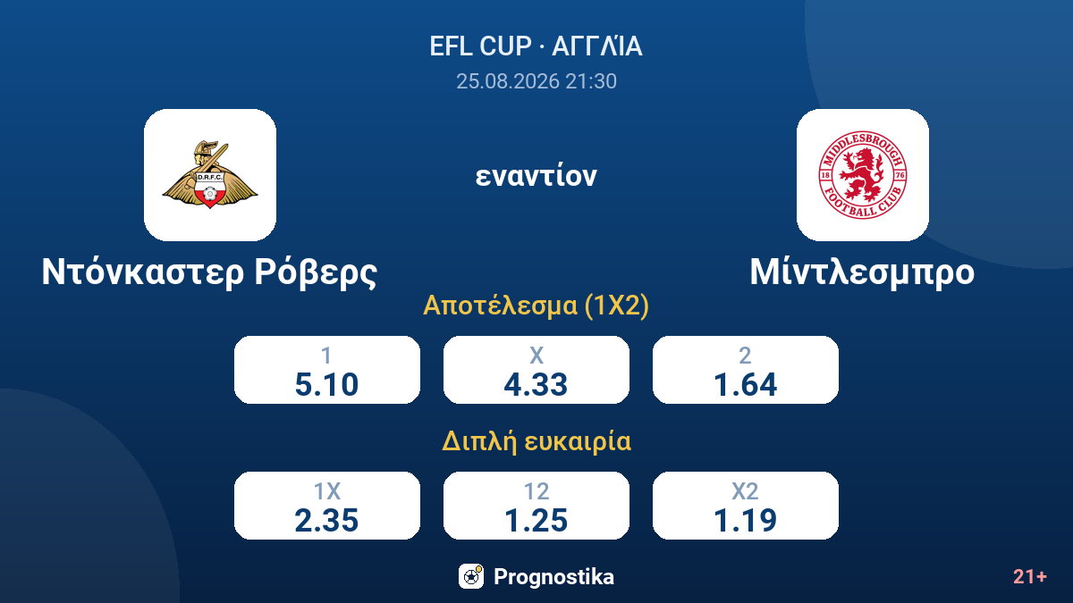 Ντόνκαστερ Ρόβερς - Μίντλεσμπρο — αποδόσεις