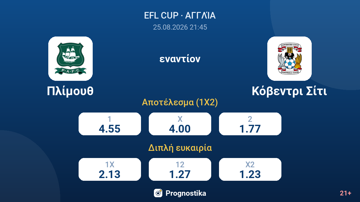Πλίμουθ - Κόβεντρι Σίτι — αποδόσεις