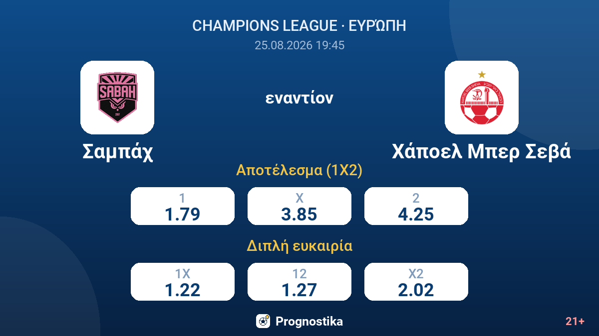 Σαμπάχ - Χάποελ Μπερ Σεβά — αποδόσεις
