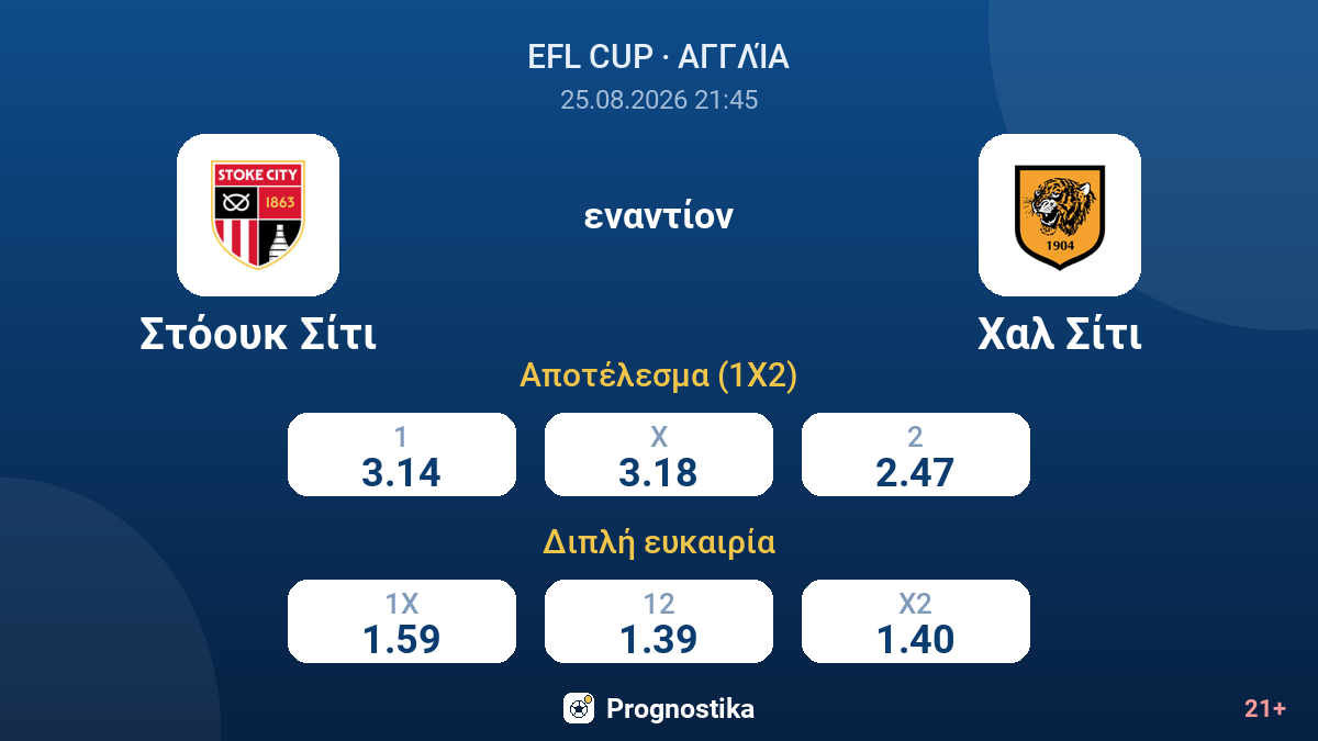 Στόουκ Σίτι - Χαλ Σίτι — αποδόσεις