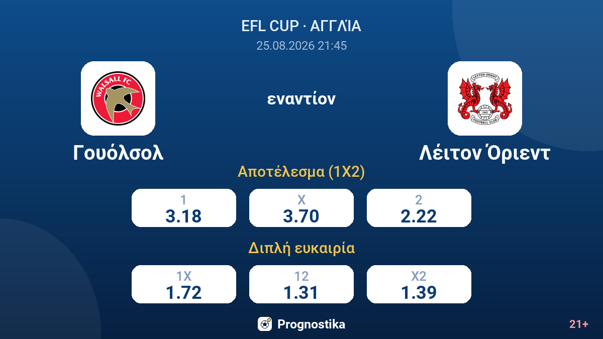 Γουόλσολ - Λέιτον Όριεντ — αποδόσεις