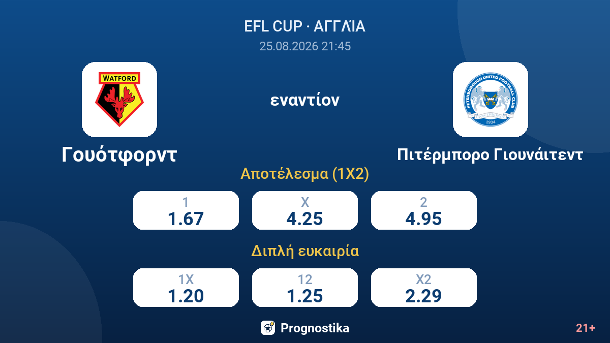 Γουότφορντ - Πιτέρμπορο Γιουνάιτεντ — αποδόσεις