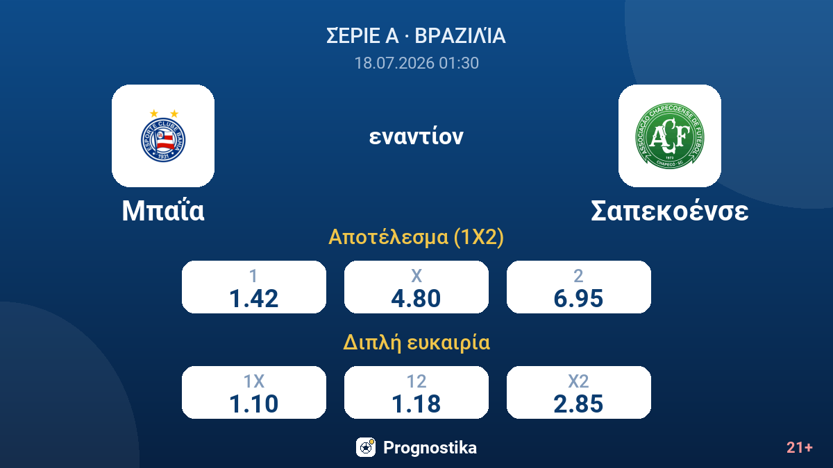 Μπαΐα εναντίον Σαπεκοένσε — αποδόσεις