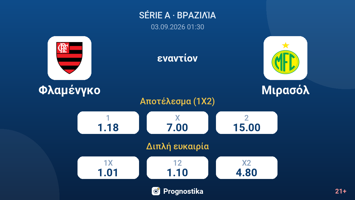 Φλαμένγκο - Μιρασόλ — αποδόσεις