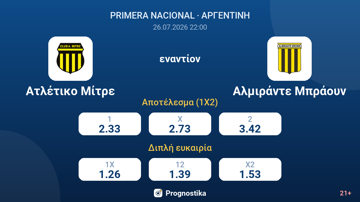 Ατλέτικο Μίτρε εναντίον Αλμιράντε Μπράουν — αποδόσεις