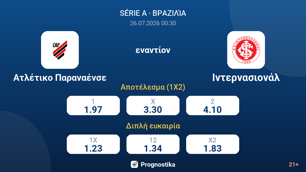 Ατλέτικο Παραναένσε εναντίον Ιντερνασιονάλ — αποδόσεις