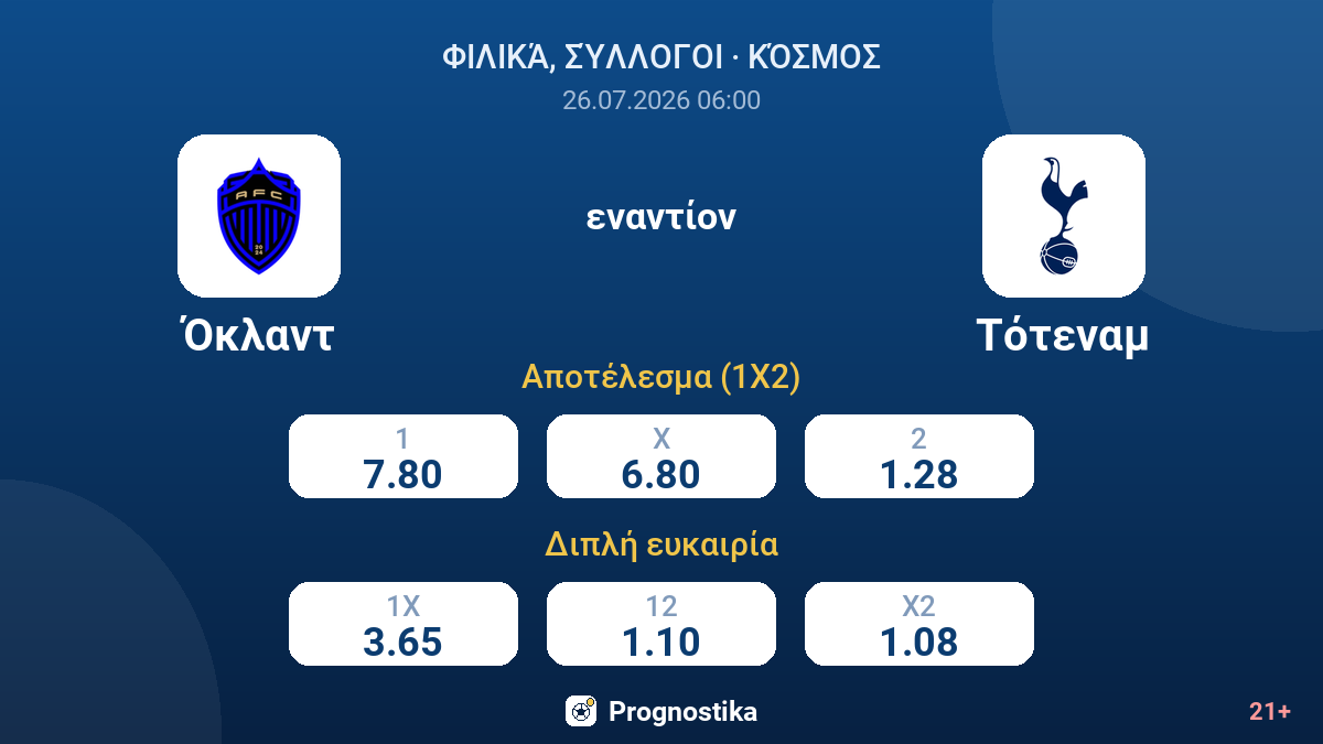 Όκλαντ εναντίον Τότεναμ — αποδόσεις