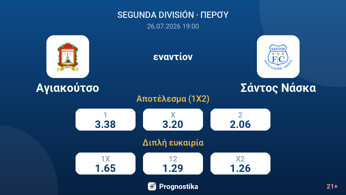 Αγιακούτσο εναντίον Σάντος Νάσκα — αποδόσεις