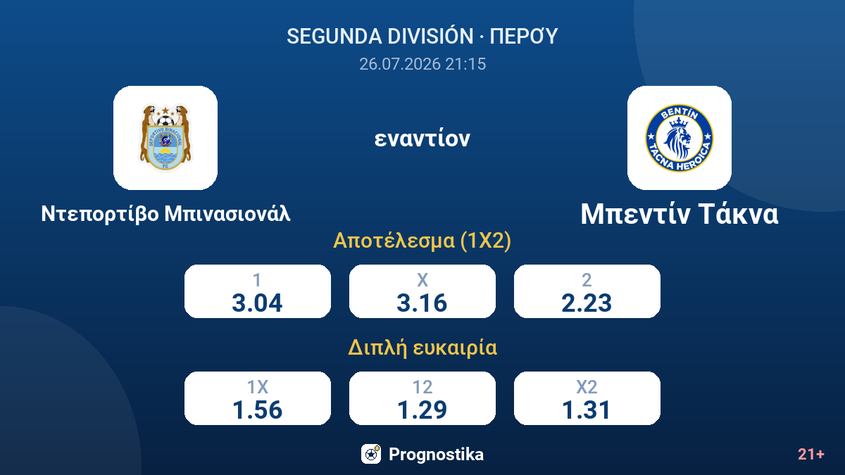Ντεπορτίβο Μπινασιονάλ εναντίον Μπεντίν Τάκνα — αποδόσεις