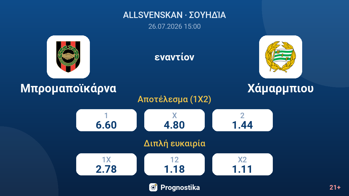 Μπρομαποϊκάρνα εναντίον Χάμαρμπιου — αποδόσεις