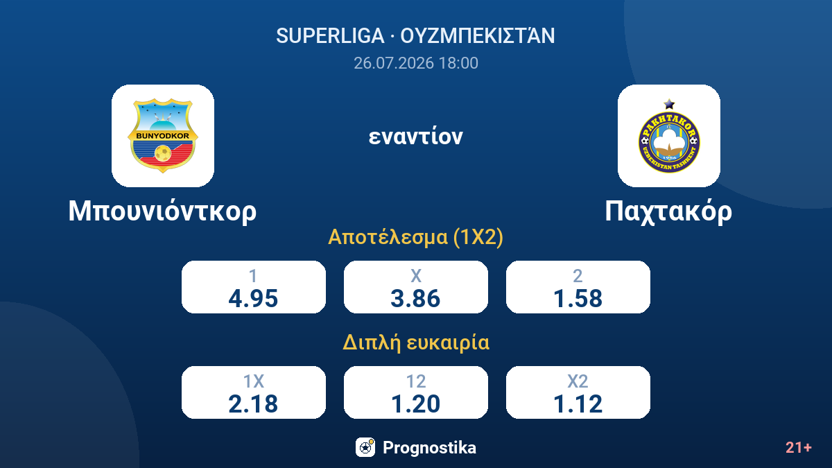 Μπουνιόντκορ εναντίον Παχτακόρ — αποδόσεις