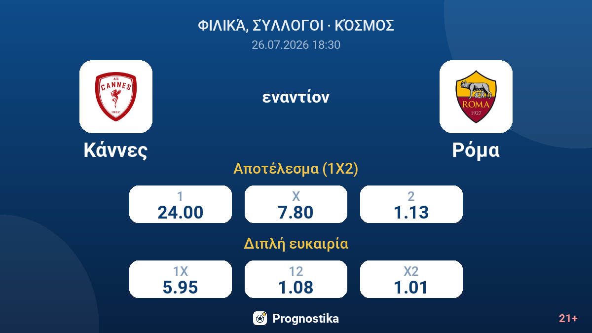 Κάννες εναντίον Ρόμα — αποδόσεις