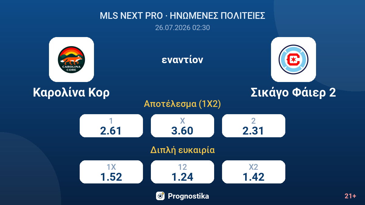 Καρολίνα Κορ εναντίον Σικάγο Φάιερ 2 — αποδόσεις