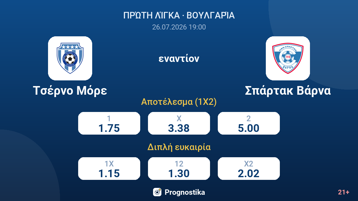 Τσέρνο Μόρε εναντίον Σπάρτακ Βάρνα — αποδόσεις