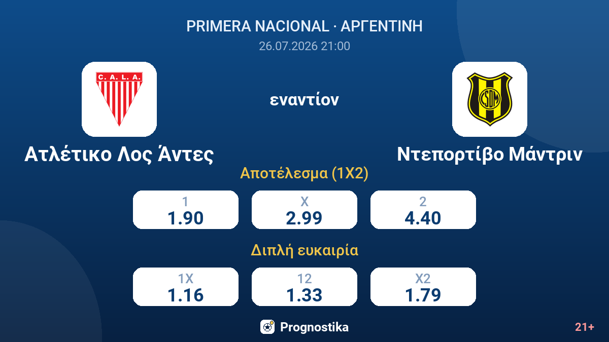 Ατλέτικο Λος Άντες εναντίον Ντεπορτίβο Μάντριν — αποδόσεις