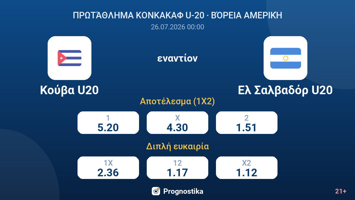 Κούβα U20 εναντίον Ελ Σαλβαδόρ U20 — αποδόσεις