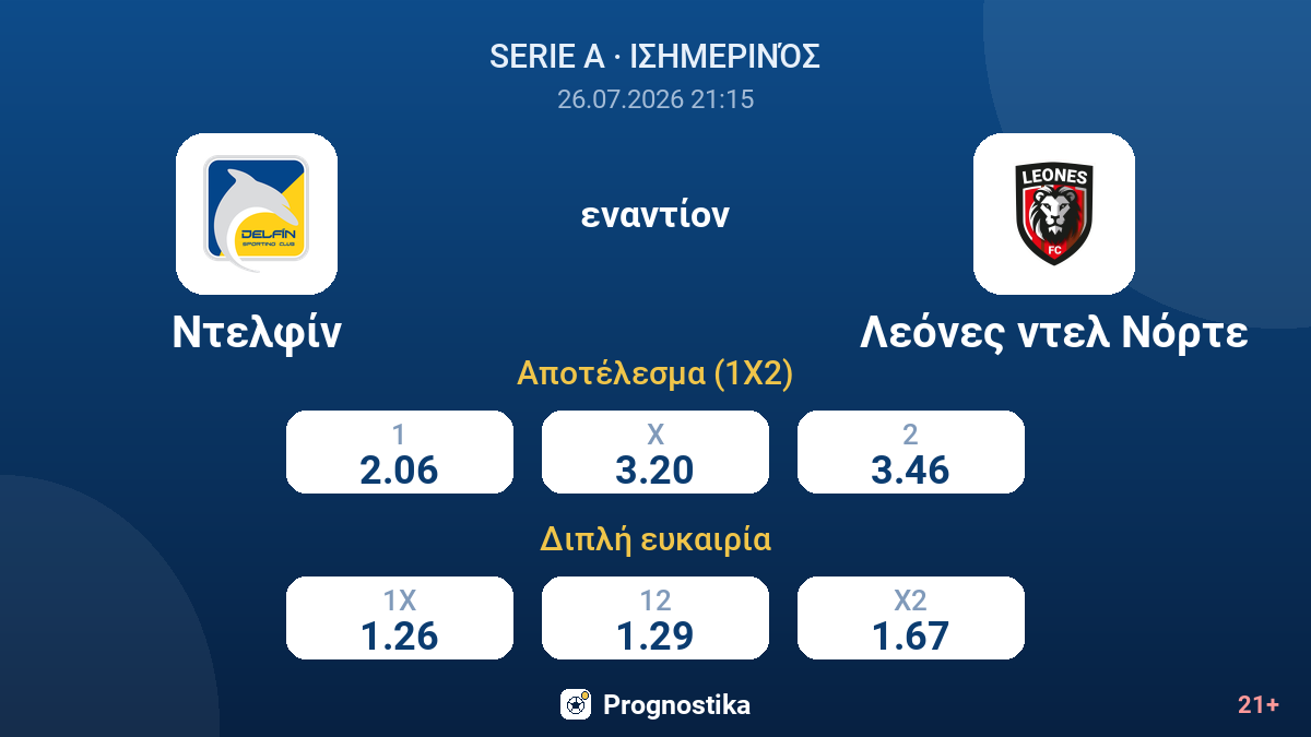 Ντελφίν εναντίον Λεόνες ντελ Νόρτε — αποδόσεις