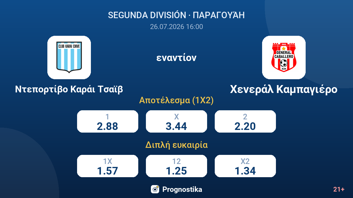 Ντεπορτίβο Καράι Τσαϊβ εναντίον Χενεράλ Καμπαγιέρο — αποδόσεις