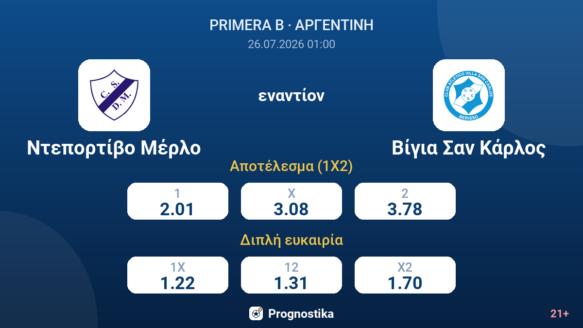 Ντεπορτίβο Μέρλο εναντίον Βίγια Σαν Κάρλος — αποδόσεις