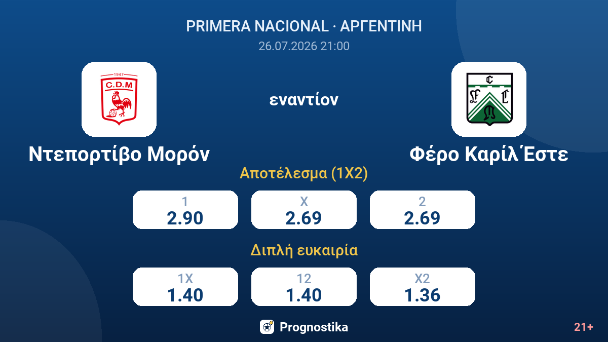 Ντεπορτίβο Μορόν εναντίον Φέρο Καρίλ Έστε — αποδόσεις