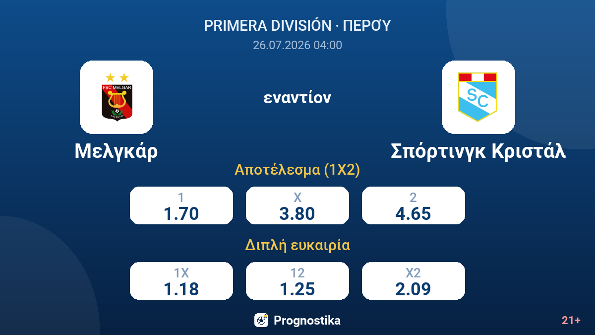 Μελγκάρ εναντίον Σπόρτινγκ Κριστάλ — αποδόσεις