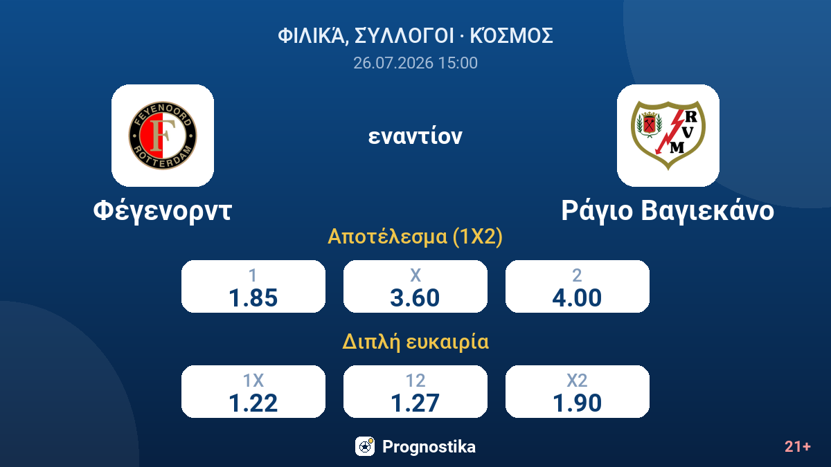 Φέγενορντ εναντίον Ράγιο Βαγιεκάνο — αποδόσεις